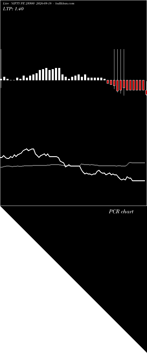  option chart NIFTY PE 23300 2026-08-18 