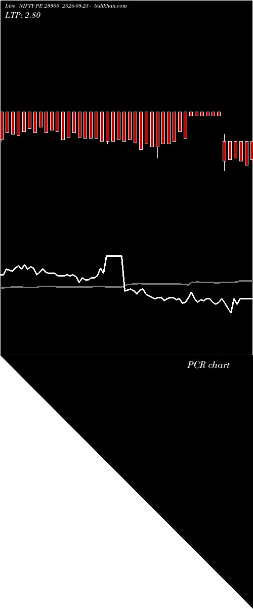  option chart NIFTY PE 23300 2026-08-25 