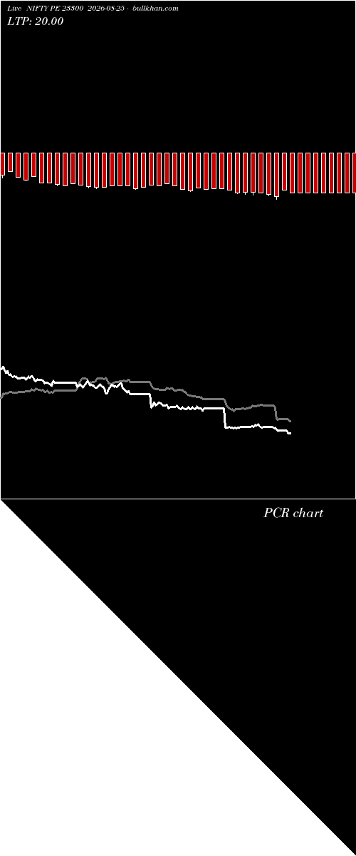  option chart NIFTY PE 23300 2026-08-25 