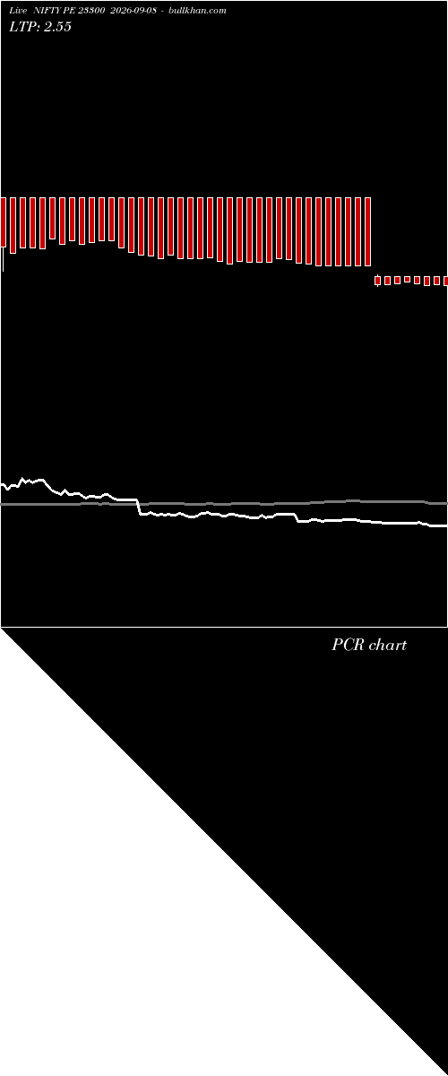  option chart NIFTY PE 23300 2026-09-08 