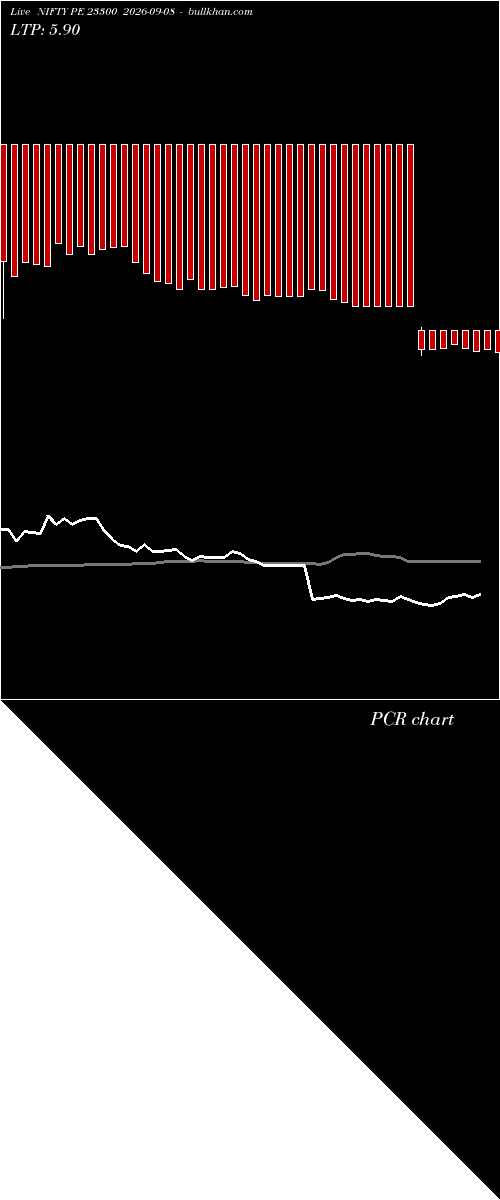  option chart NIFTY PE 23300 2026-09-08 