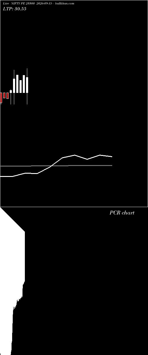  option chart NIFTY PE 23300 2026-09-15 