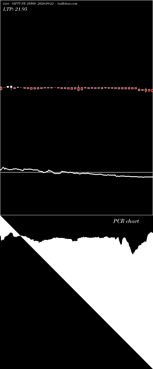  option chart NIFTY PE 23300 2026-09-22 