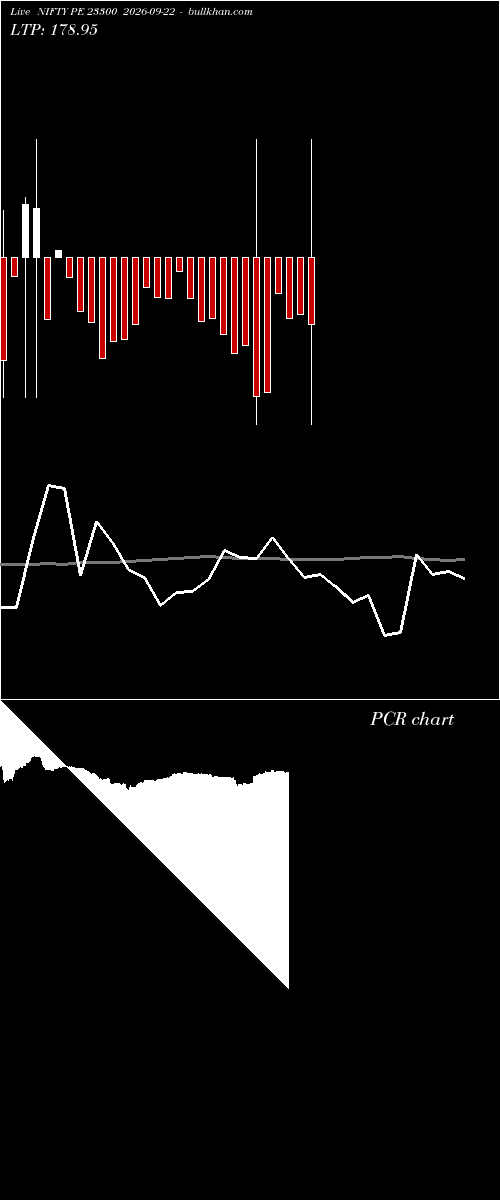  option chart NIFTY PE 23300 2026-09-22 