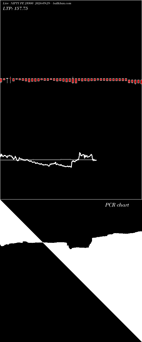 option chart NIFTY PE 23300 2026-09-29 