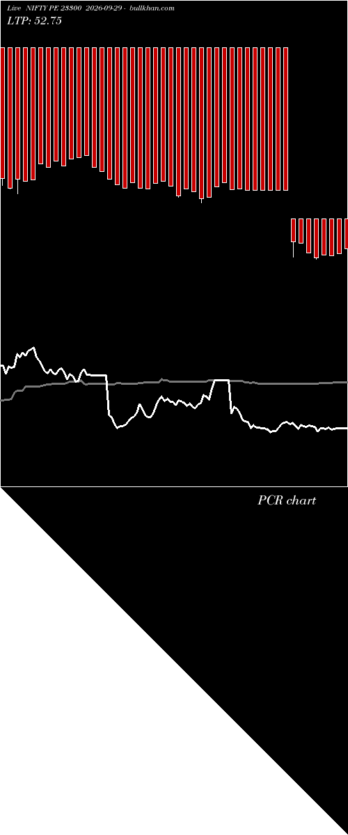  option chart NIFTY PE 23300 2026-09-29 