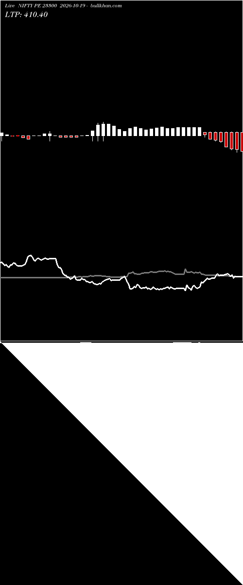  option chart NIFTY PE 23300 2026-10-19 