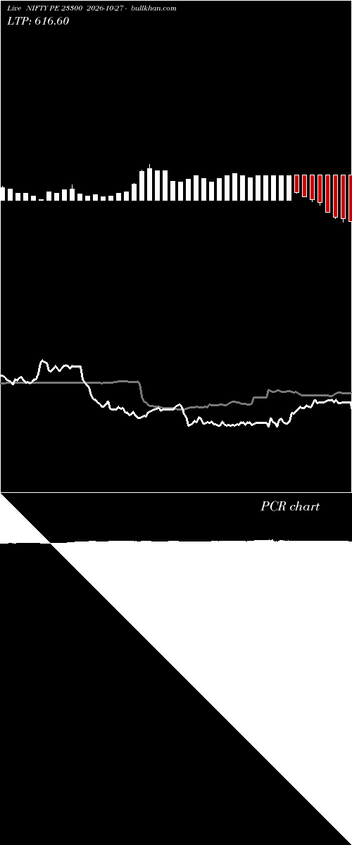  option chart NIFTY PE 23300 2026-10-27 