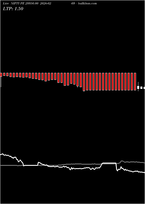  option chart NIFTY PE 23350.00 2026-02-03 