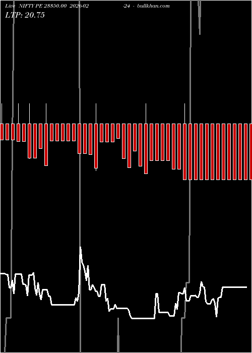  option chart NIFTY PE 23350.00 2026-02-24 