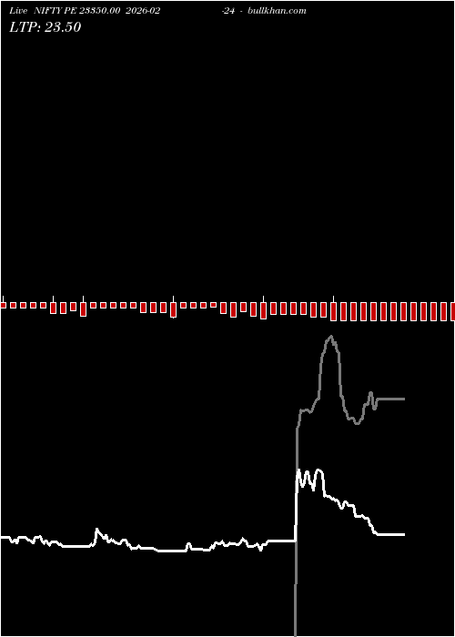 option chart NIFTY PE 23350.00 2026-02-24 