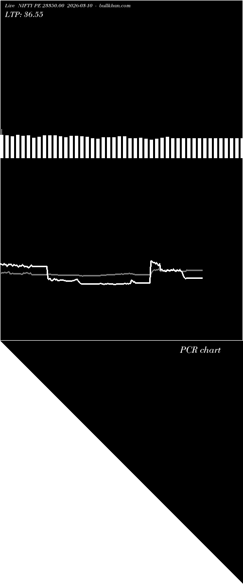  option chart NIFTY PE 23350.00 2026-03-10 