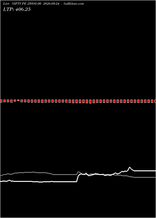  option chart NIFTY PE 23350.00 2026-03-24 
