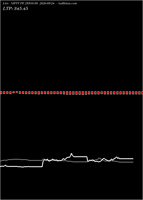  option chart NIFTY PE 23350.00 2026-03-24 