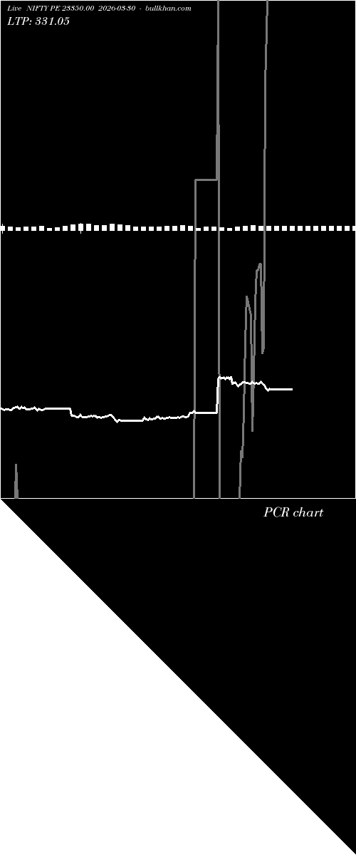  option chart NIFTY PE 23350.00 2026-03-30 