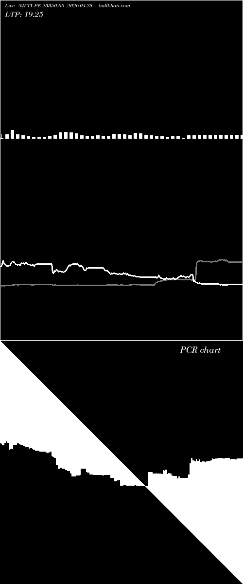  option chart NIFTY PE 23350.00 2026-04-28 