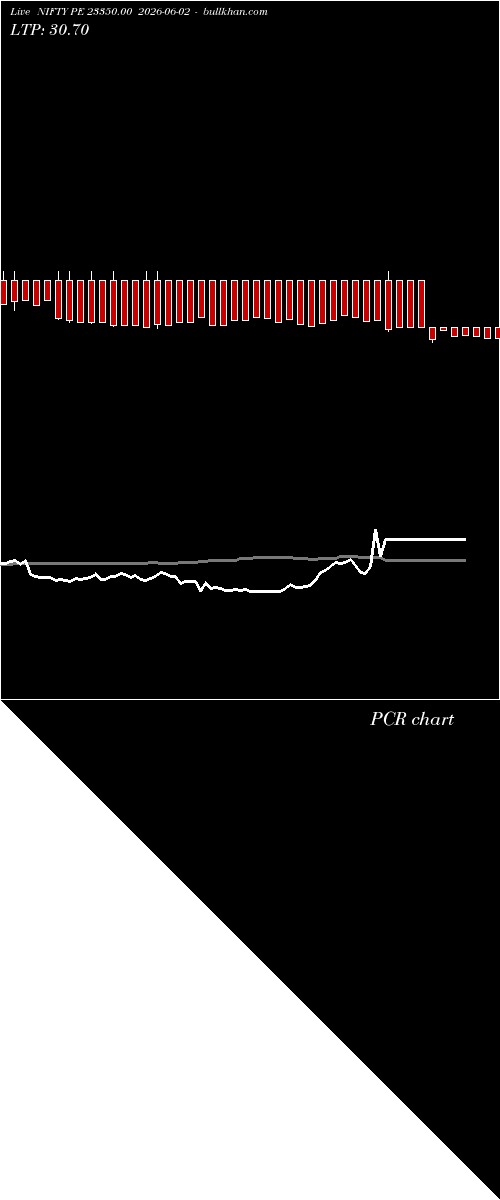  option chart NIFTY PE 23350.00 2026-06-02 