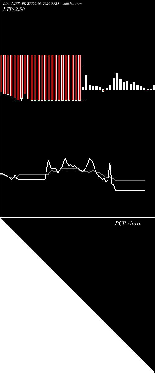  option chart NIFTY PE 23350.00 2026-06-23 