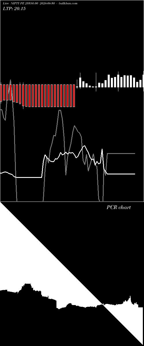  option chart NIFTY PE 23350.00 2026-06-30 