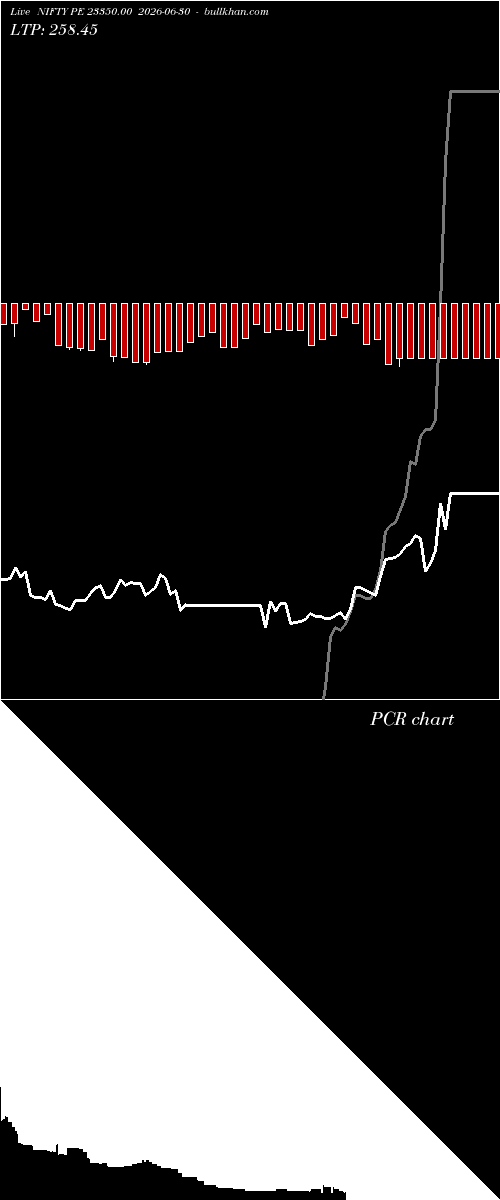  option chart NIFTY PE 23350.00 2026-06-30 