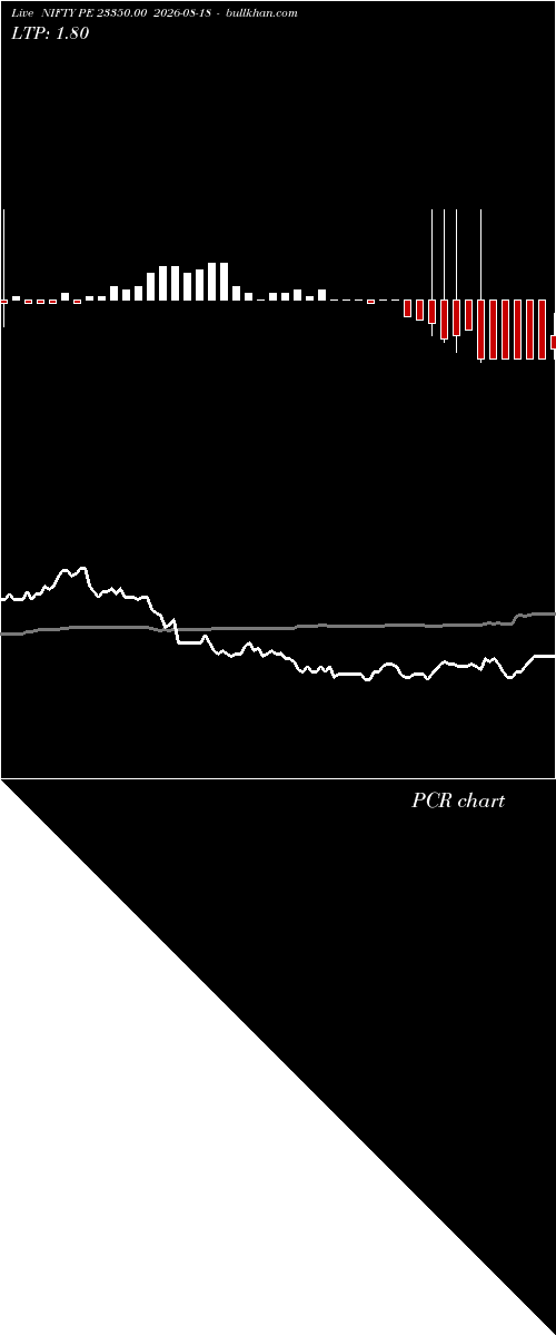 option chart NIFTY PE 23350.00 2026-08-18 