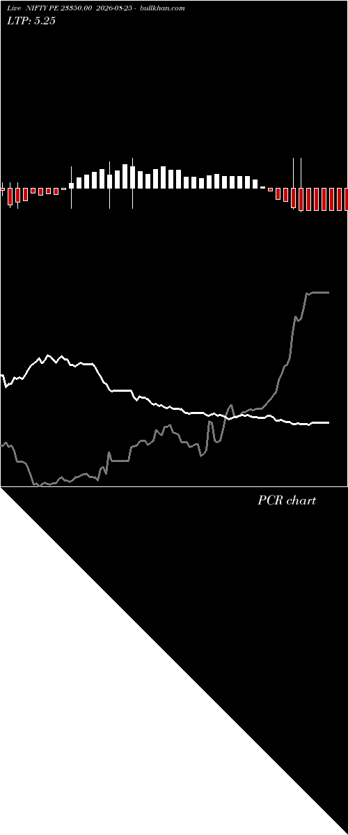 option chart NIFTY PE 23350.00 2026-08-25 