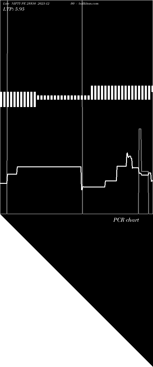  option chart NIFTY PE 23350 2025-12-30 