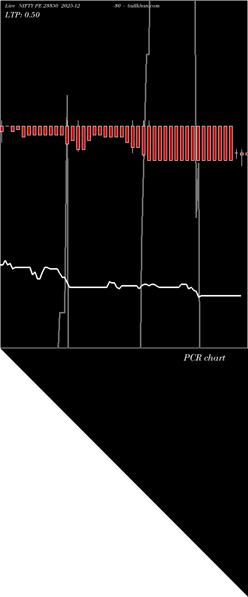  option chart NIFTY PE 23350 2025-12-30 