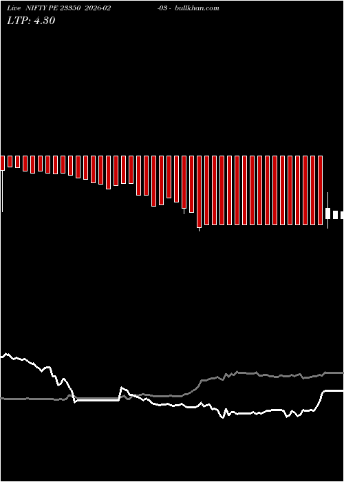  option chart NIFTY PE 23350 2026-02-03 