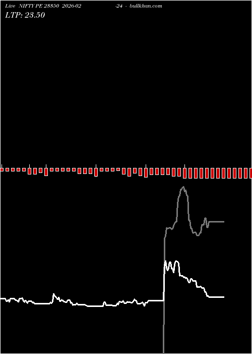  option chart NIFTY PE 23350 2026-02-24 