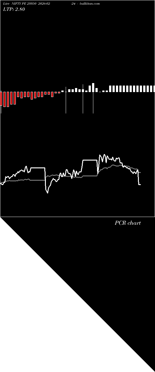  option chart NIFTY PE 23350 2026-02-24 