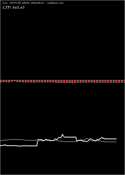  option chart NIFTY PE 23350 2026-03-24 