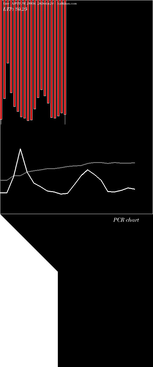  option chart NIFTY PE 23350 2026-04-21 