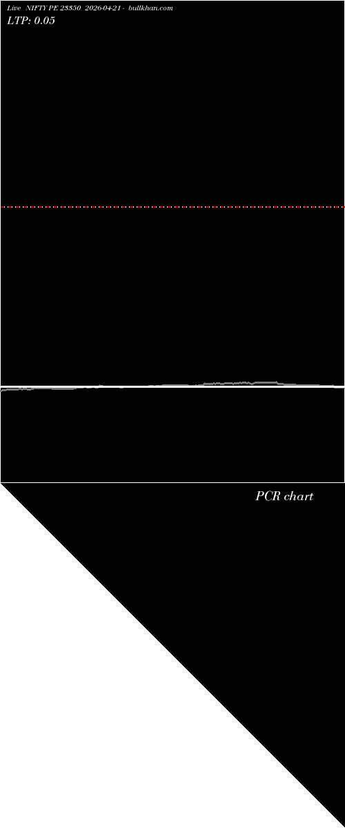  option chart NIFTY PE 23350 2026-04-21 
