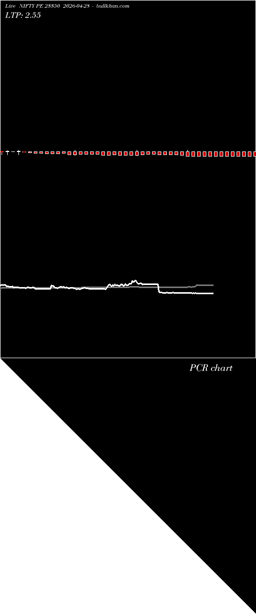  option chart NIFTY PE 23350 2026-04-28 