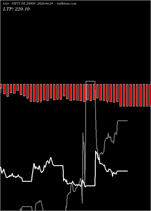  option chart NIFTY PE 23350 2026-04-28 