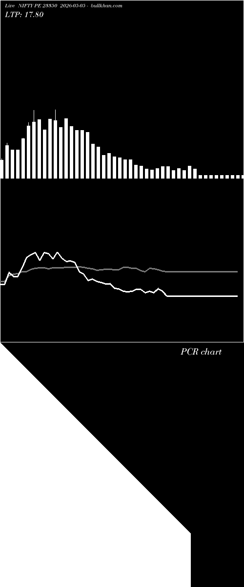  option chart NIFTY PE 23350 2026-05-05 