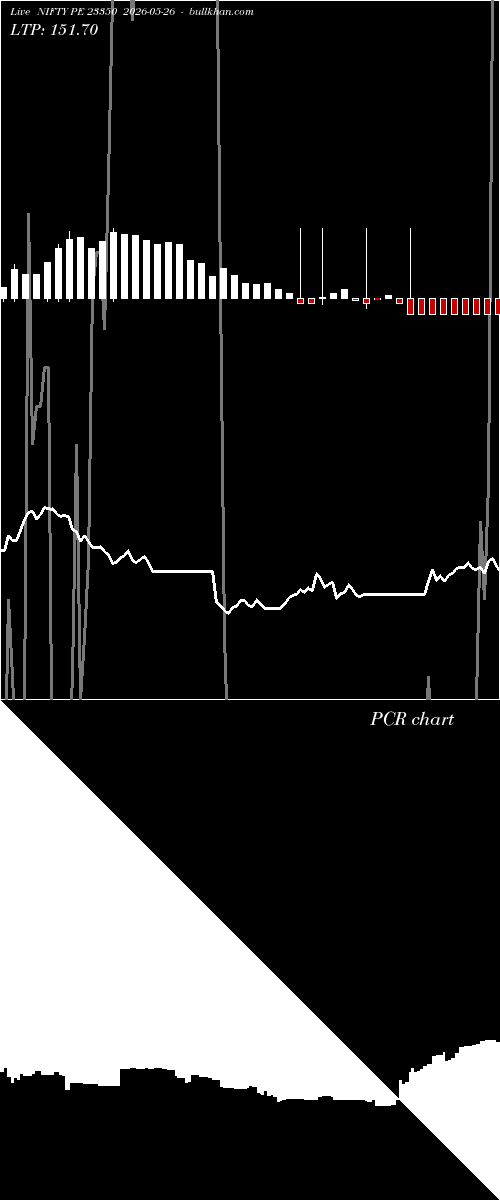  option chart NIFTY PE 23350 2026-05-26 