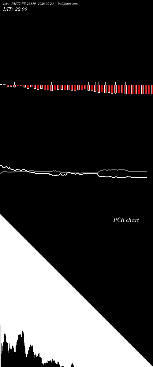  option chart NIFTY PE 23350 2026-05-26 