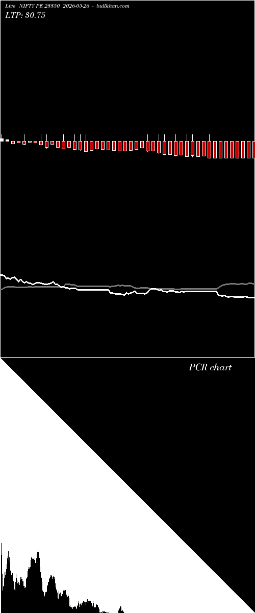  option chart NIFTY PE 23350 2026-05-26 