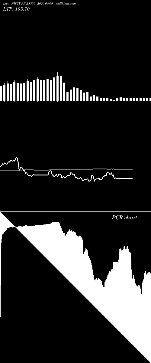  option chart NIFTY PE 23350 2026-06-09 