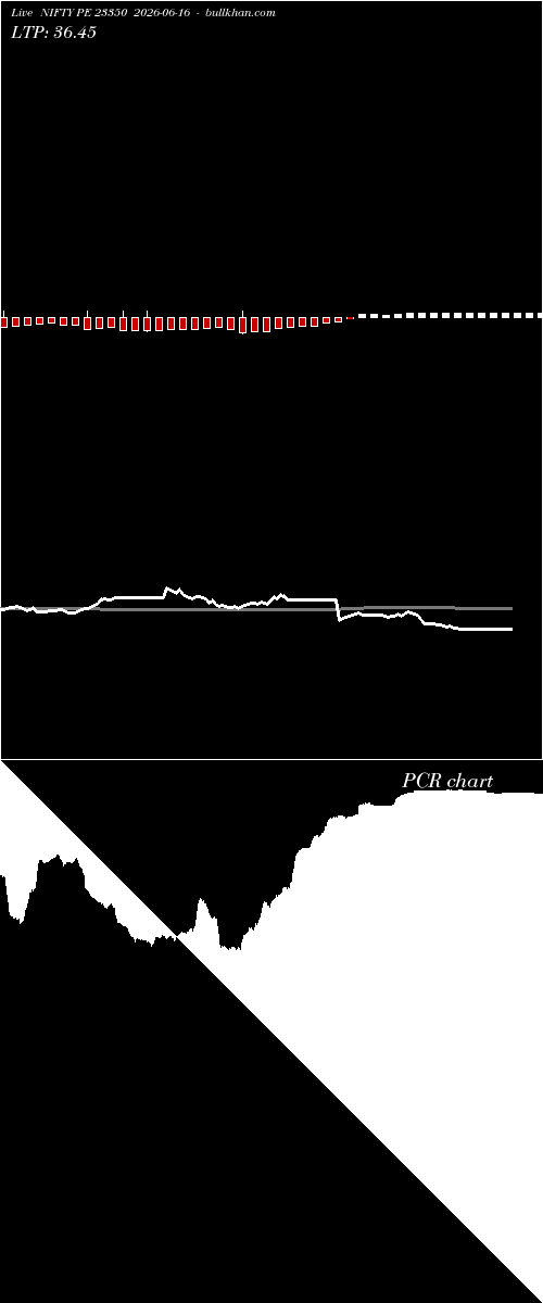  option chart NIFTY PE 23350 2026-06-16 