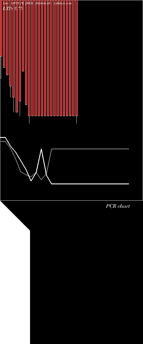  option chart NIFTY PE 23350 2026-06-23 