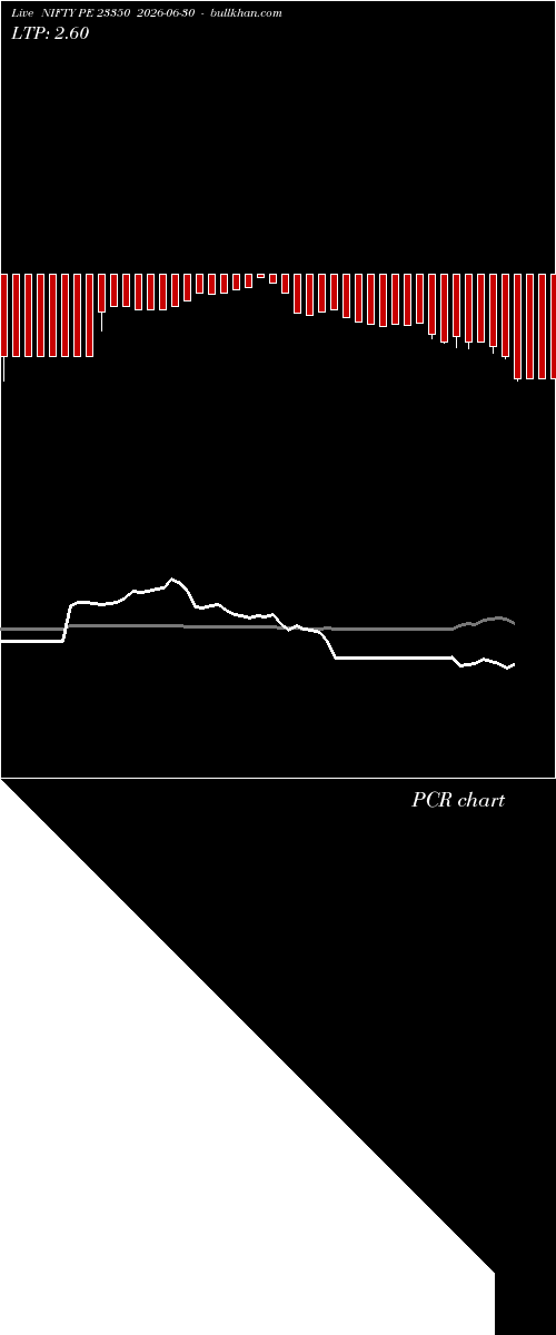  option chart NIFTY PE 23350 2026-06-30 