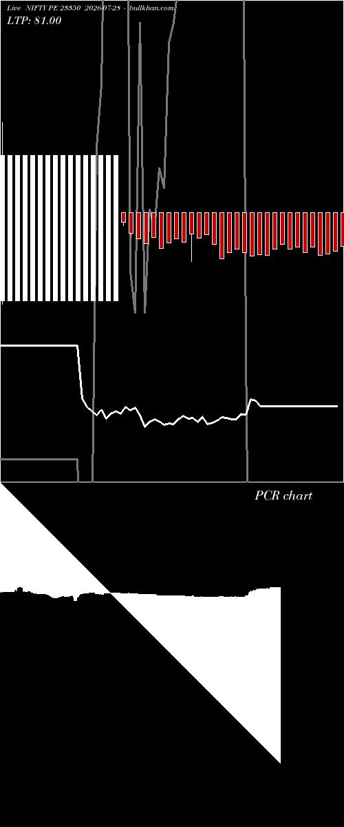  option chart NIFTY PE 23350 2026-07-28 