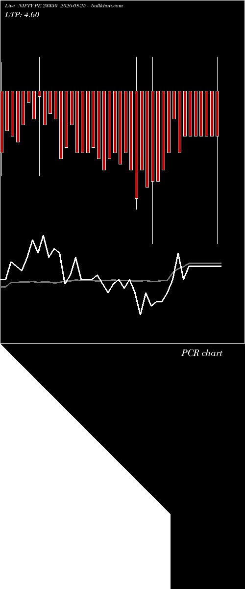  option chart NIFTY PE 23350 2026-08-25 
