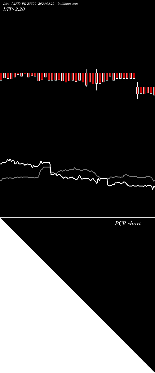  option chart NIFTY PE 23350 2026-08-25 