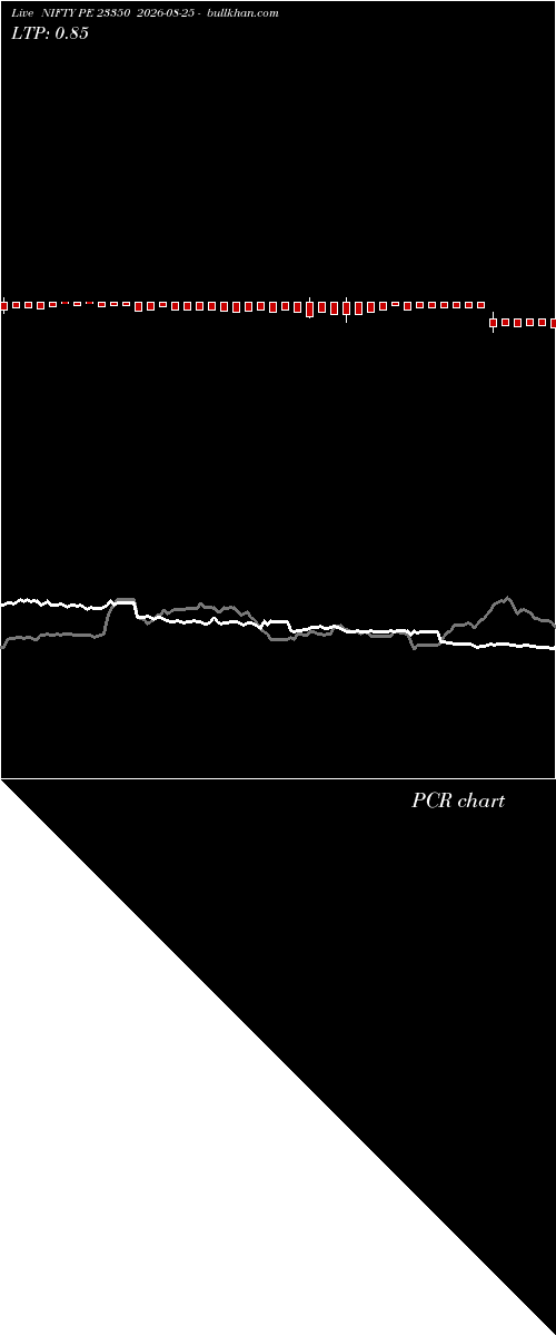  option chart NIFTY PE 23350 2026-08-25 