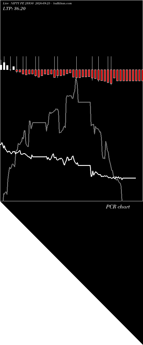  option chart NIFTY PE 23350 2026-08-25 