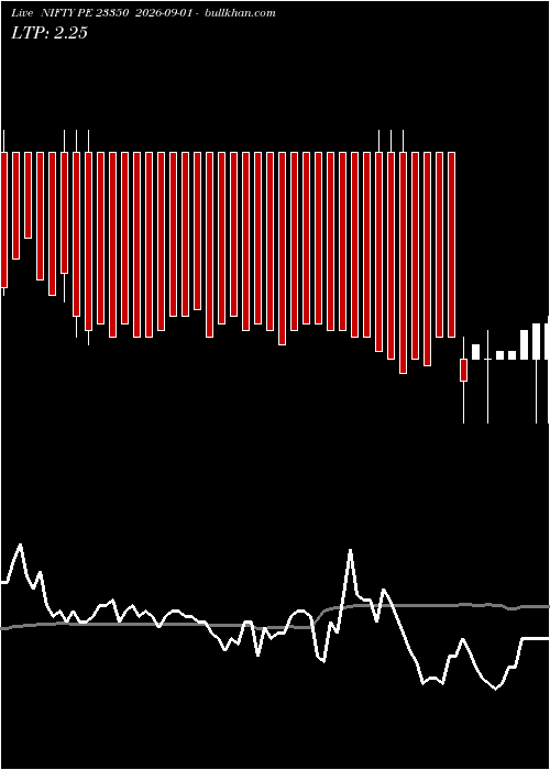  option chart NIFTY PE 23350 2026-09-01 